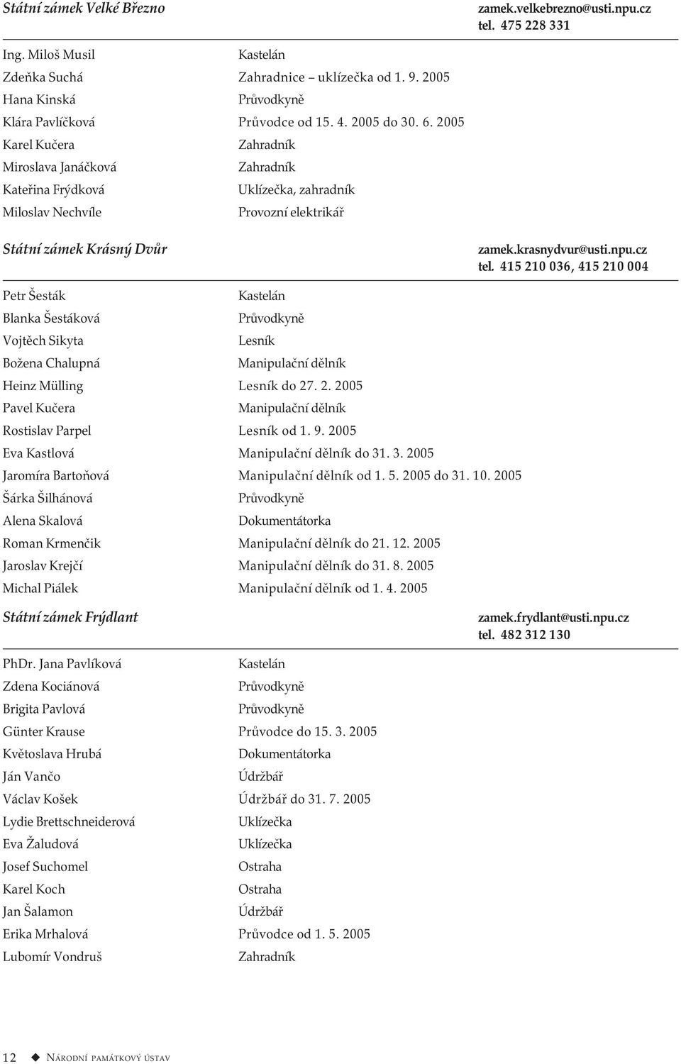 2005 Karel Kučera Zahradník Miroslava Janáčková Zahradník Kateřina Frýdková Uklízečka, zahradník Miloslav Nechvíle Provozní elektrikář Státní zámek Krásný Dvůr zamek.krasnydvur@usti.npu.cz tel.