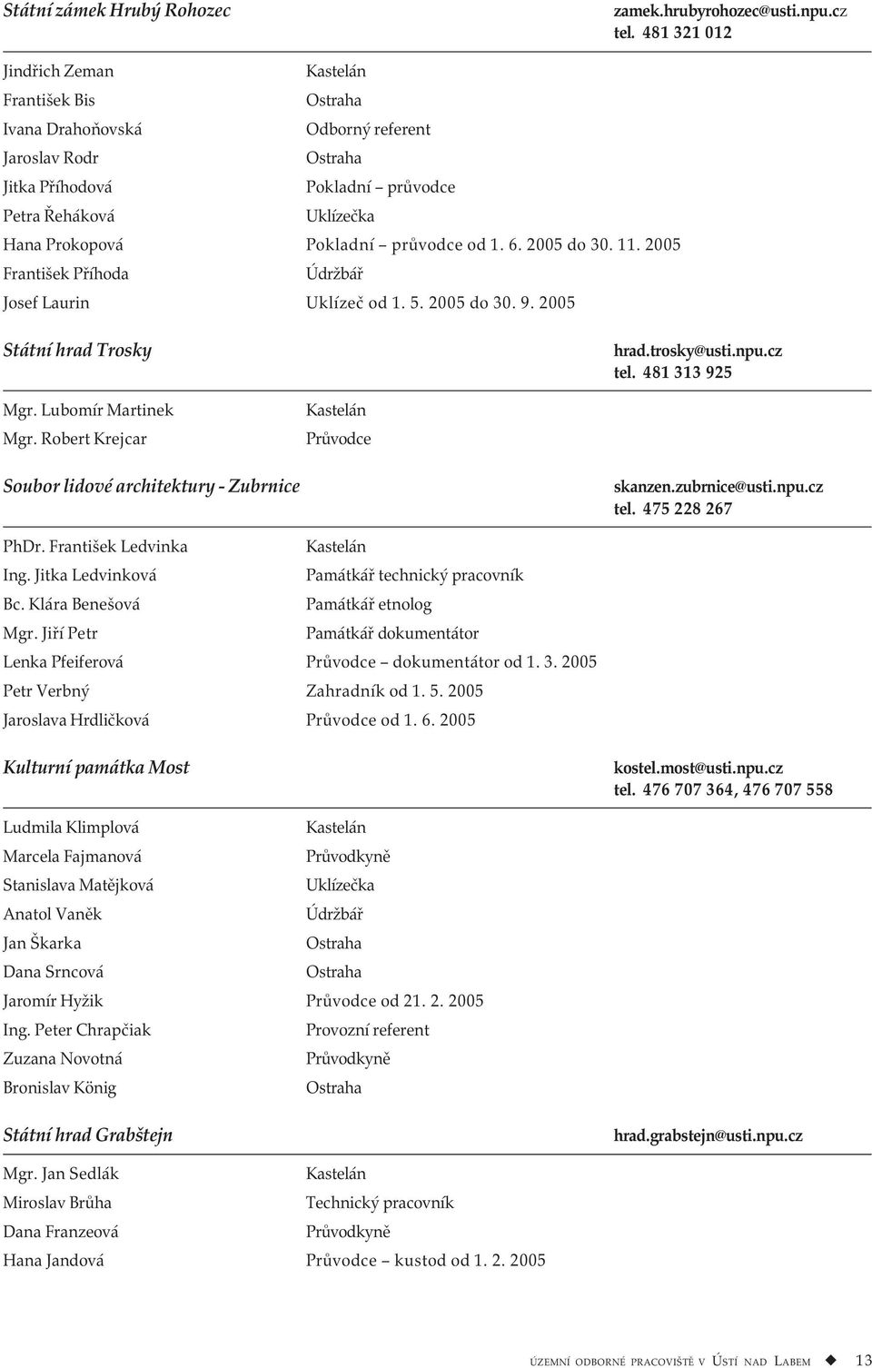 průvodce od 1. 6. 2005 do 30. 11. 2005 František Příhoda Údržbář Josef Laurin Uklízeč od 1. 5. 2005 do 30. 9. 2005 Státní hrad Trosky hrad.trosky@usti.npu.cz tel. 481 313 925 Mgr.