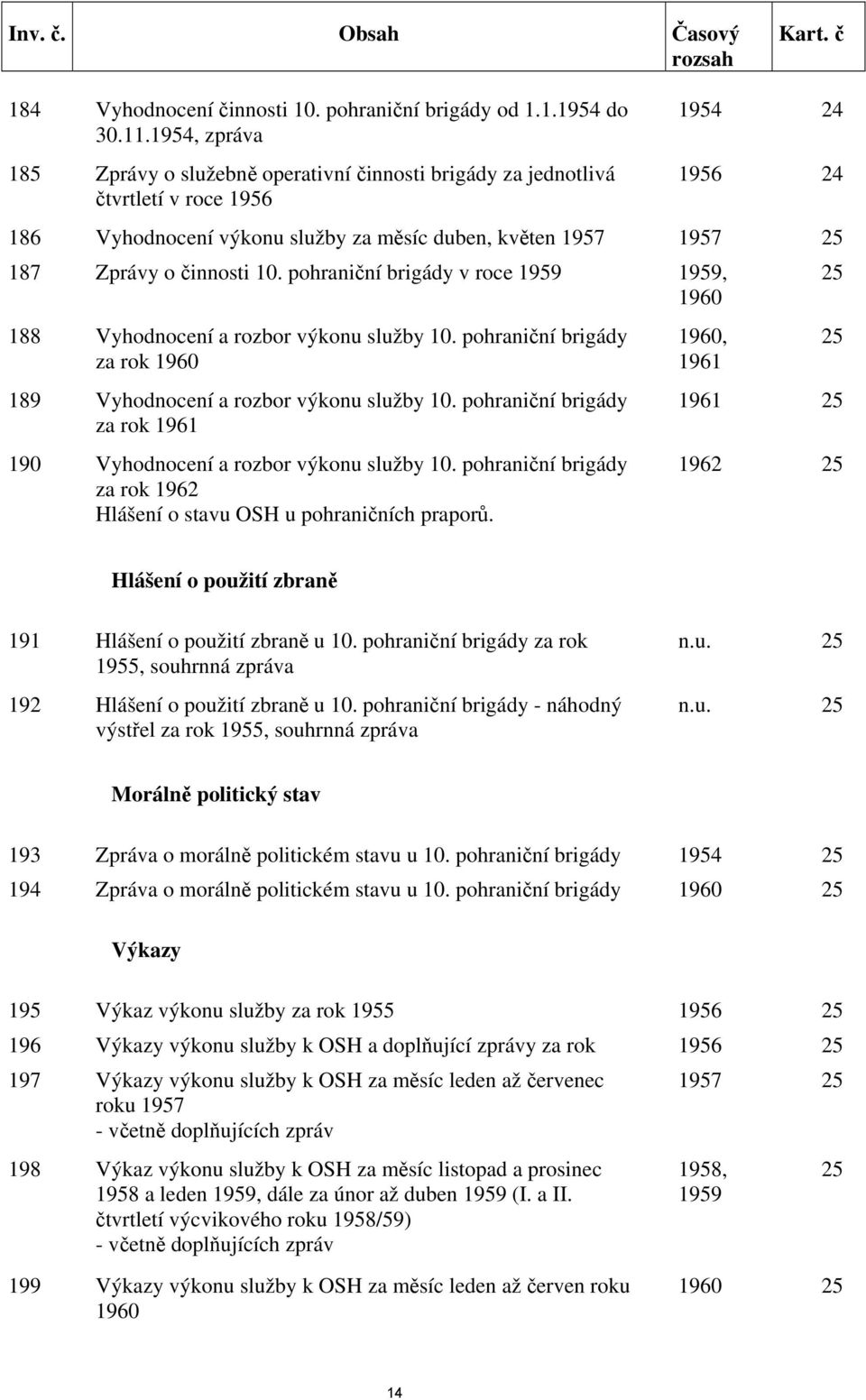 pohraniční brigády v roce 1959 1959, 25 1960 188 Vyhodnocení a rozbor výkonu služby 10. pohraniční brigády 1960, 25 za rok 1960 1961 189 Vyhodnocení a rozbor výkonu služby 10.