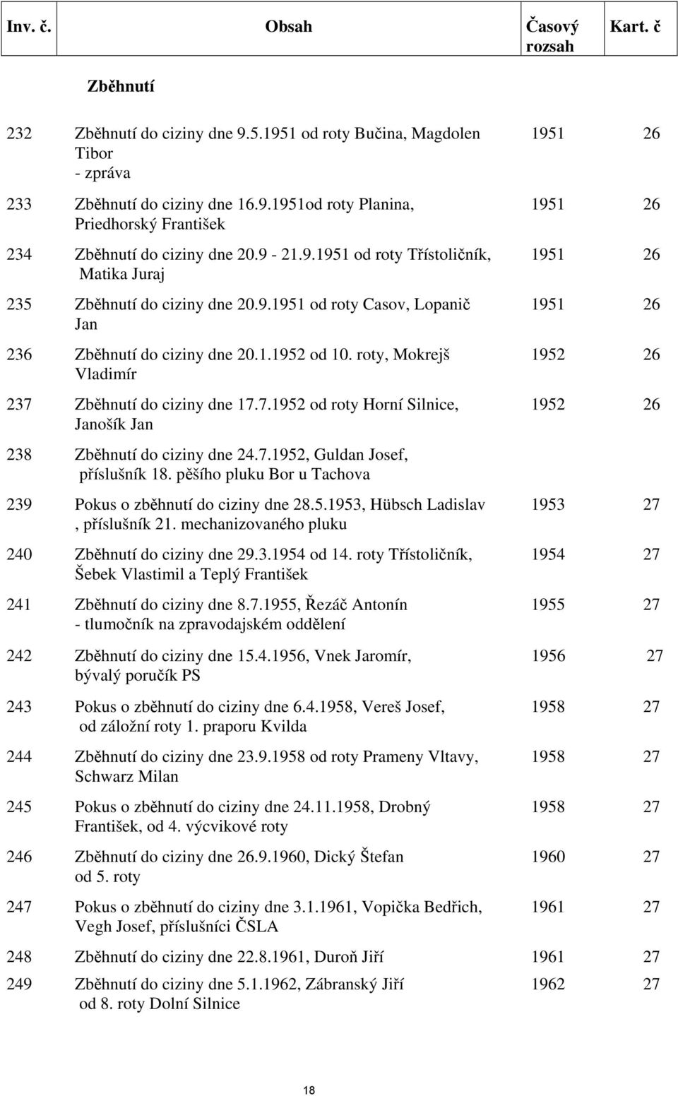 roty, Mokrejš 1952 26 Vladimír 237 Zběhnutí do ciziny dne 17.7.1952 od roty Horní Silnice, 1952 26 Janošík Jan 238 Zběhnutí do ciziny dne 24.7.1952, Guldan Josef, příslušník 18.