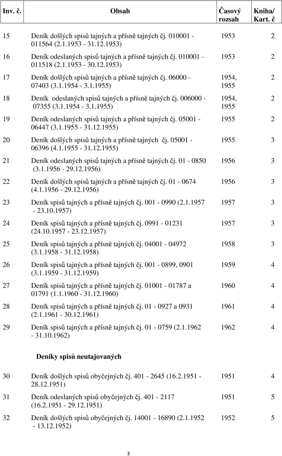 006000-1954, 2 07355 (3.1.1954-3.1.1955) 1955 19 Deník odeslaných spisů tajných a přísně tajných čj. 05001-1955 2 06447 (3.1.1955-31.12.1955) 20 Deník došlých spisů tajných a přísně tajných čj.