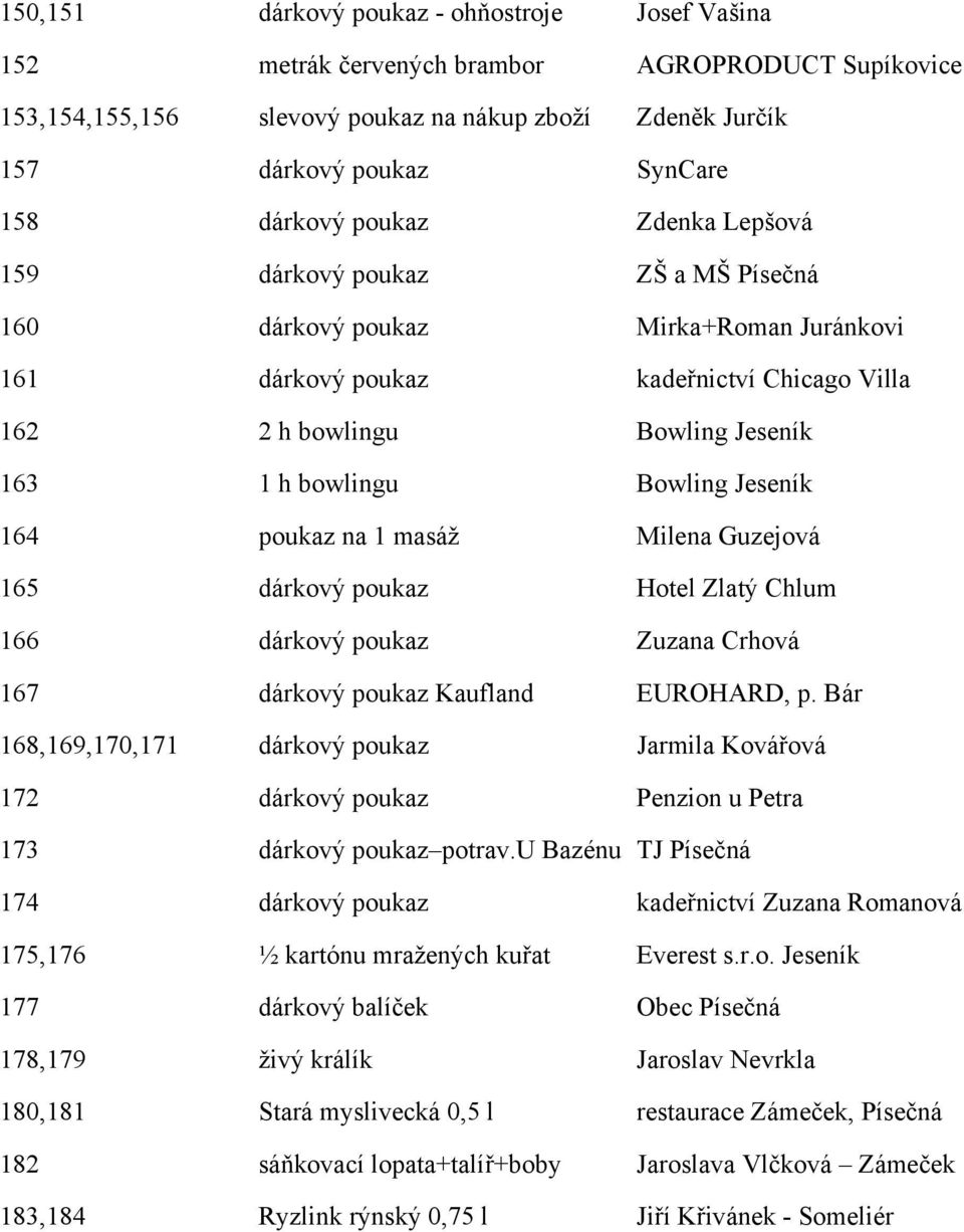 Bowling Jeseník 164 poukaz na 1 masáž Milena Guzejová 165 dárkový poukaz Hotel Zlatý Chlum 166 dárkový poukaz Zuzana Crhová 167 dárkový poukaz Kaufland EUROHARD, p.