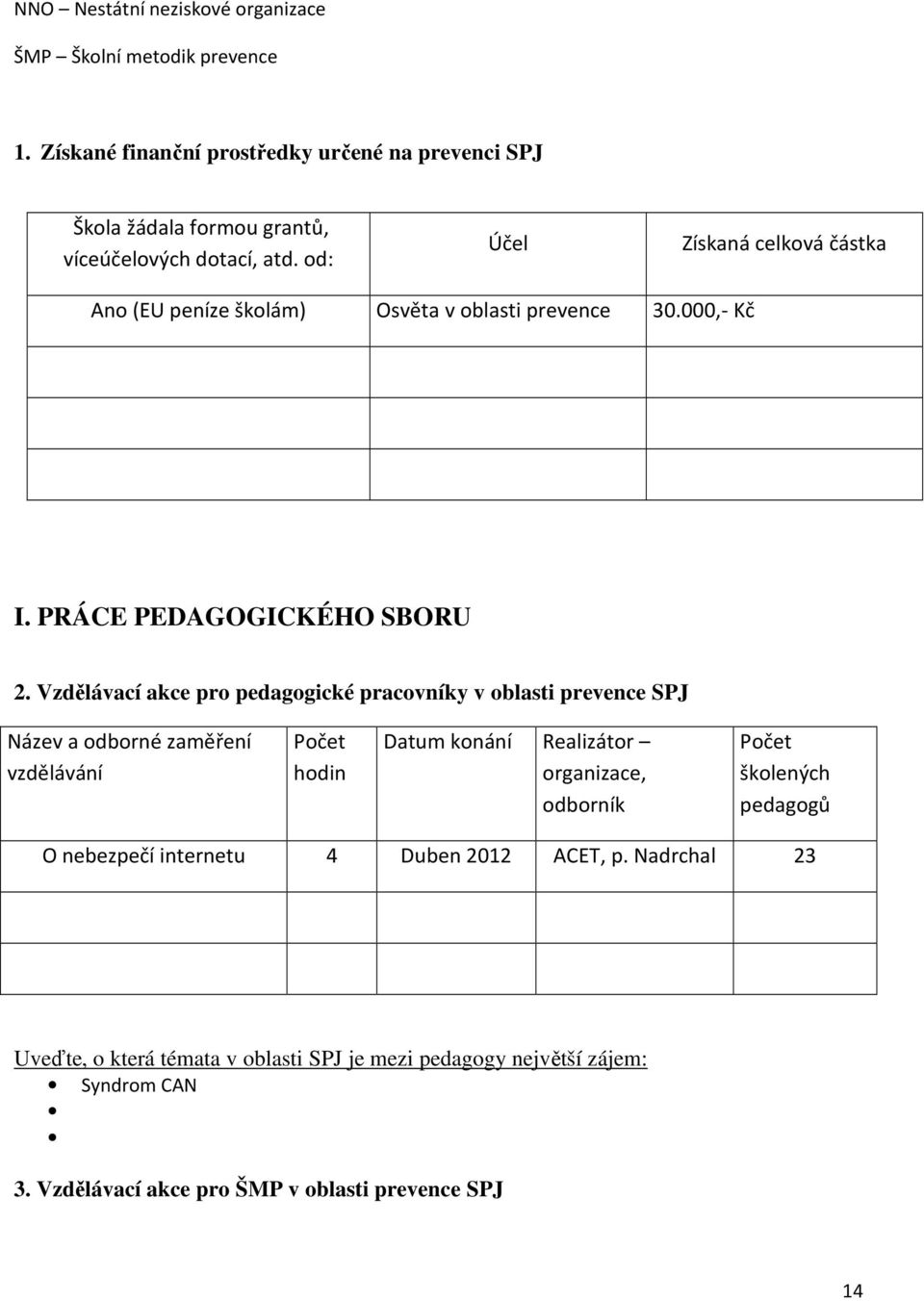 od: Účel Získaná celková částka Ano (EU peníze školám) Osvěta v oblasti prevence 30.000,- Kč I. PRÁCE PEDAGOGICKÉHO SBORU 2.