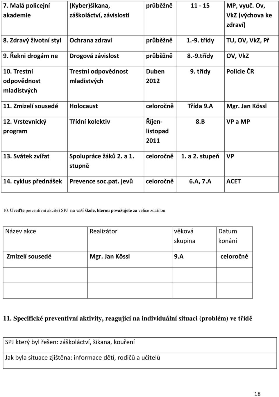 Zmizelí sousedé Holocaust celoročně Třída 9.A Mgr. Jan Kössl 12. Vrstevnický program Třídní kolektiv Říjenlistopad 2011 8.B VP a MP 13. Svátek zvířat Spolupráce žáků 2. a 1. stupně celoročně 1. a 2.