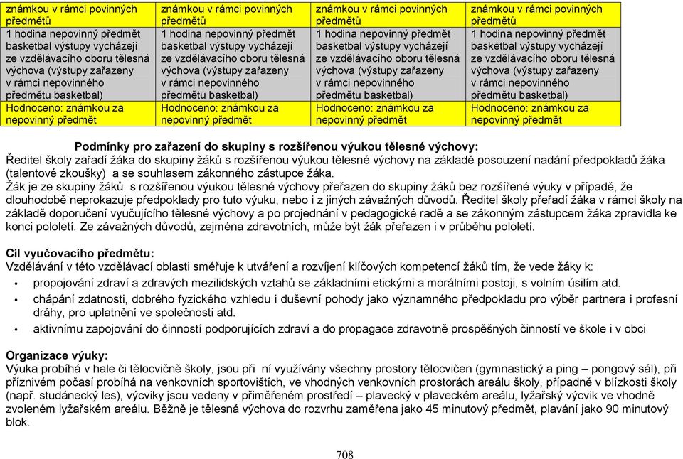školy zařadí žáka do skupiny žáků s rozšířenou výukou tělesné výchovy na základě posouzení nadání předpokladů žáka (talentové zkoušky) a se souhlasem zákonného zástupce žáka.