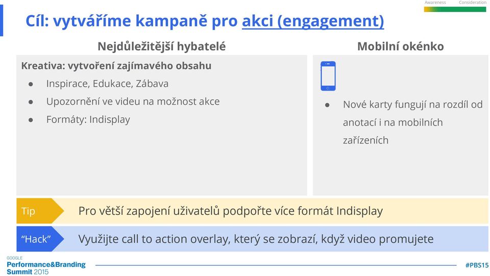 Formáty: Indisplay Nové karty fungují na rozdíl od anotací i na mobilních zařízeních Tip Pro větší zapojení