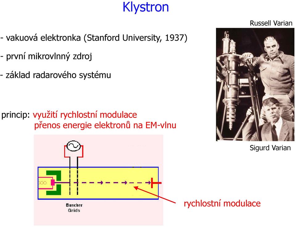 radarového systému princip: využití rychlostní modulace