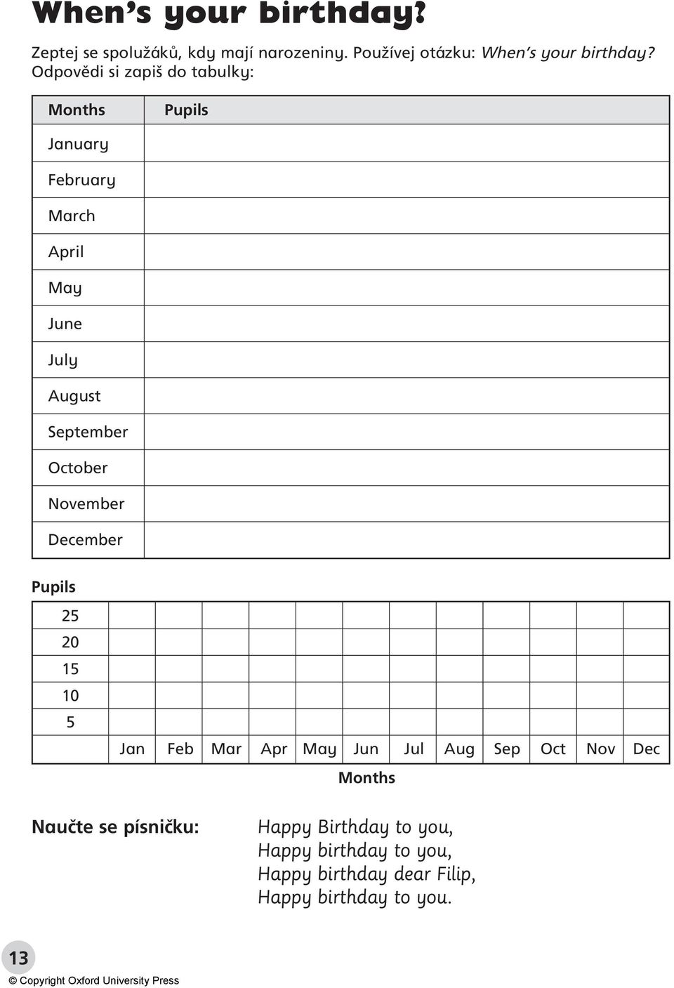 October November December Pupils 25 20 15 10 5 Jan Feb Mar Apr May Jun Jul Aug Sep Oct Nov Dec Months