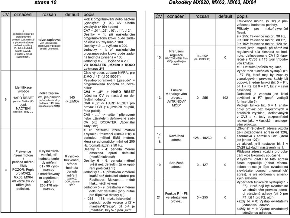 nelze zapisovat Jen pseudoprogramování v případě použití Lokmaus. nelze zapisovat, jen pseudo načtena bude vždy hodnota 145 jako označení pro ZIMO vysokofrekvenční, stř.