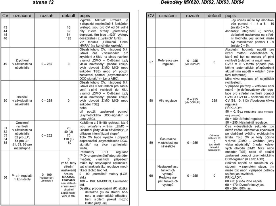 Strategie ) 2 4 (U) 7 11 (L) 18 (= 55, tedy střední nastavení) Ale: pro MAXXON, Faulhaber není defaultní nastavení vhodné!