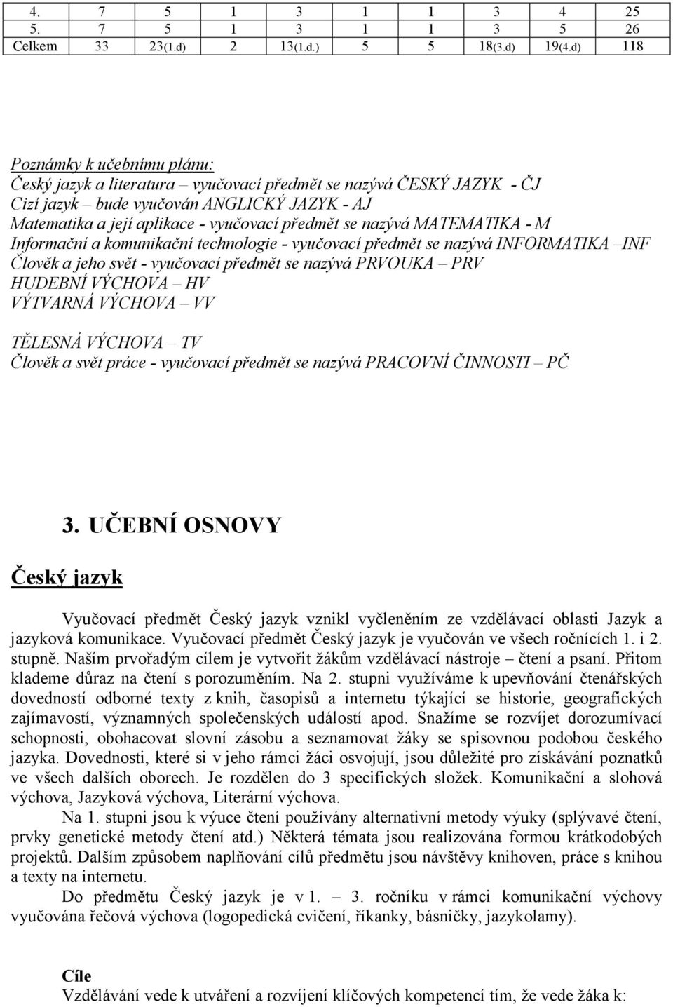 nazývá MATEMATIKA - M Informační a komunikační technologie - vyučovací předmět se nazývá INFORMATIKA INF Člověk a jeho svět - vyučovací předmět se nazývá PRVOUKA PRV HUDEBNÍ VÝCHOVA HV VÝTVARNÁ