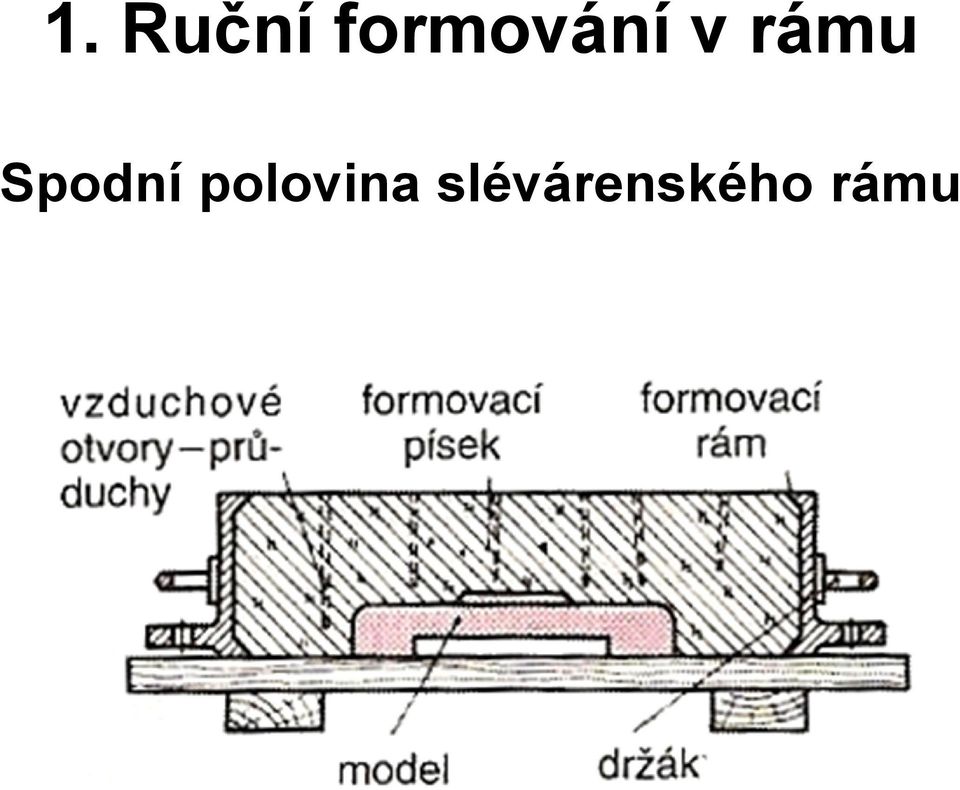 rámu Spodní