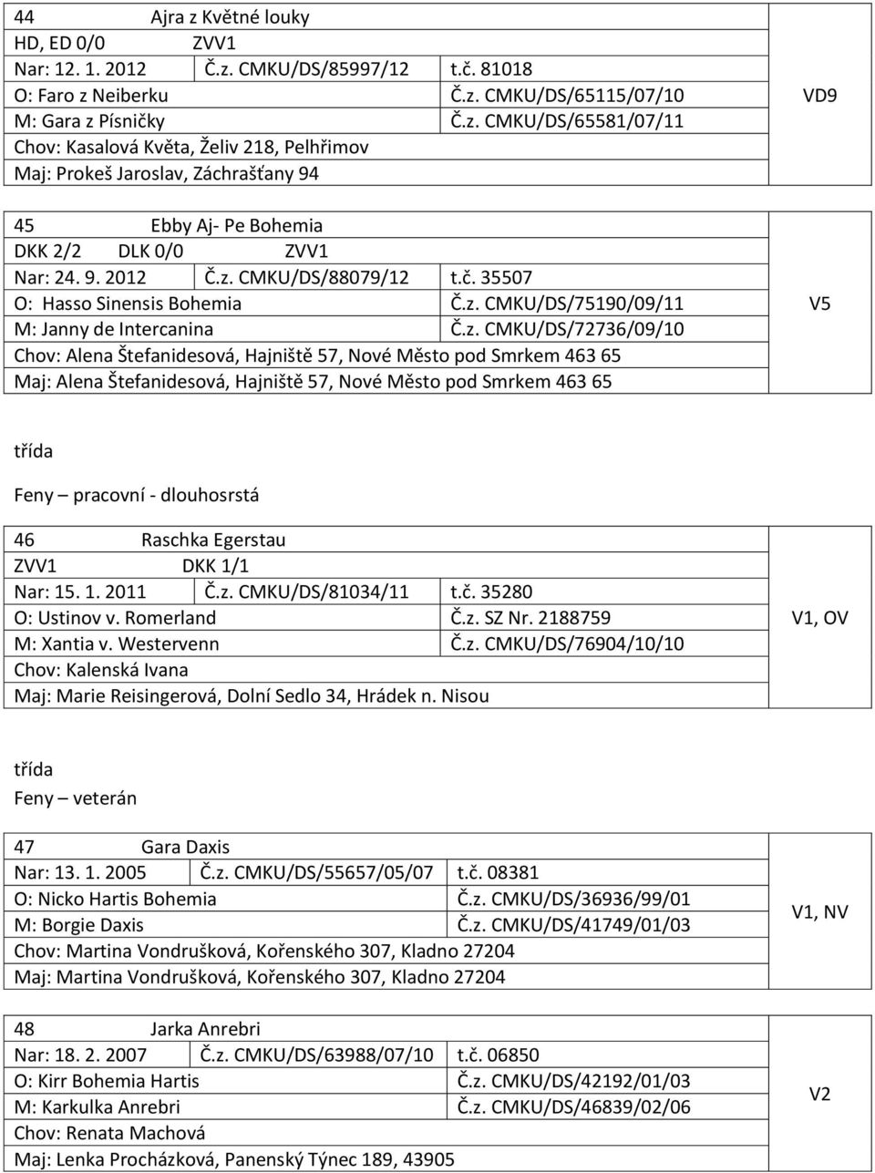 CMKU/DS/88079/12 t.č. 35507 O: Hasso Sinensis Bohemia Č.z.