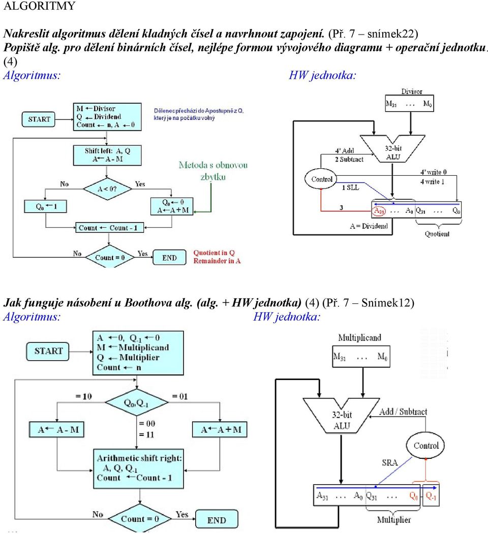 pro dělení binárních čísel, nejlépe formou vývojového diagramu + operační