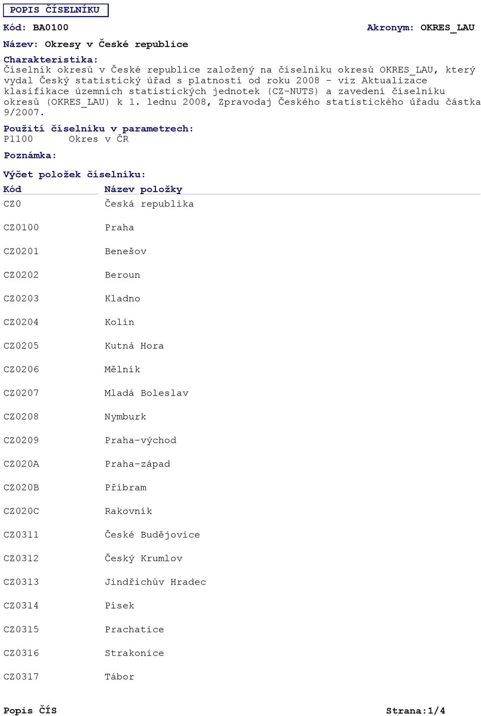 Použití číselníku v parametrech: P1100 Okres v ČR Poznámka: Výčet položek číselníku: Název položky CZ0 Česká republika CZ0100 CZ0201 CZ0202 CZ0203 CZ0204 CZ0205 CZ0206 CZ0207 CZ0208 CZ0209 CZ020A