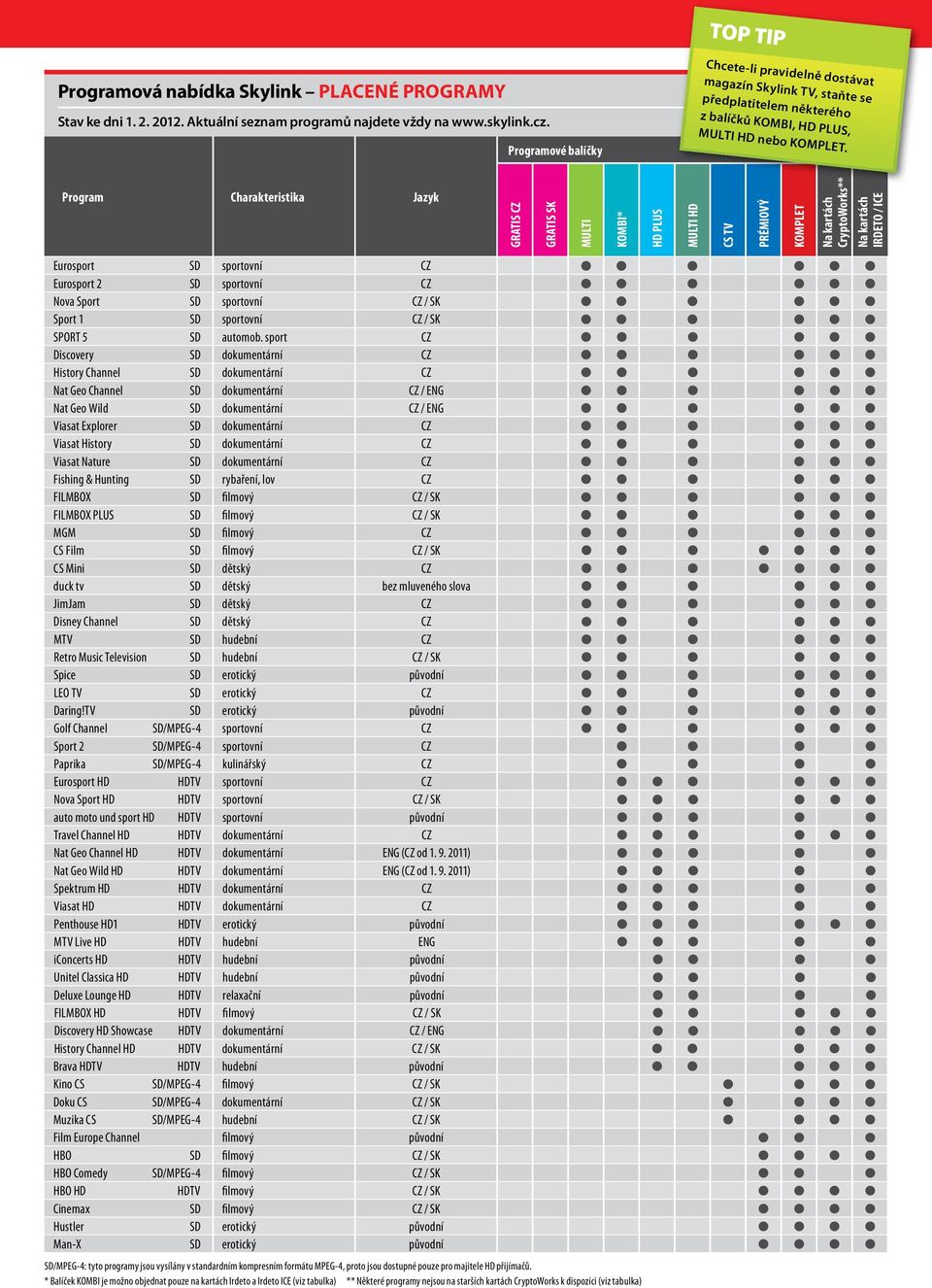 Program Charakteristika Jazyk GRATIS CZ GRATIS SK MULTI KOMBI* HD PLUS MULTI HD CS TV PRÉMIOVÝ KOMPLET Na kartách CryptoWorks** Na kartách IRDETO / ICE Eurosport SD sportovní CZ Eurosport 2 SD