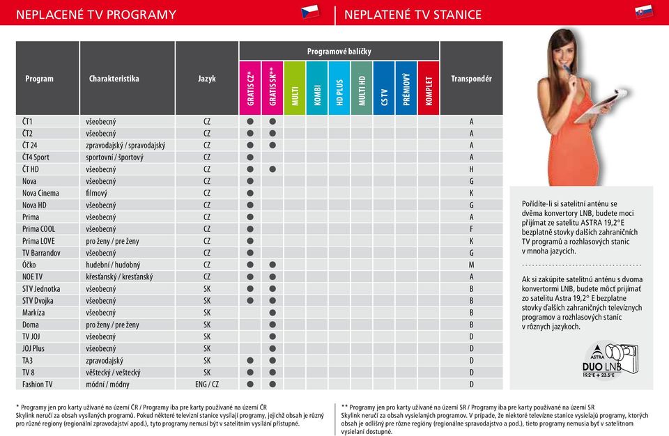 CZ A Prima COOL všeobecný CZ F Prima LOVE pro ženy / pre ženy CZ K TV Barrandov všeobecný CZ G Óčko hudební / hudobný CZ M NOE TV křesťanský / kresťanský CZ A STV Jednotka všeobecný SK B STV Dvojka