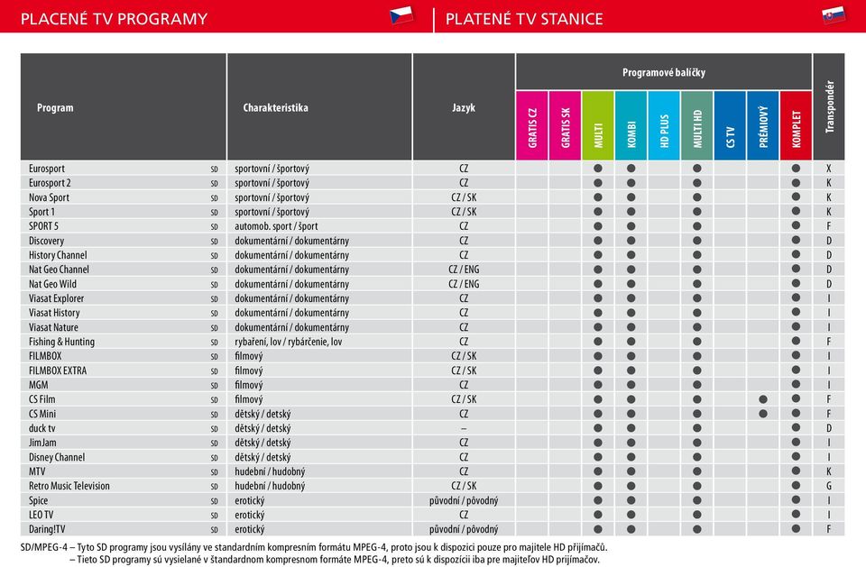sport / šport CZ F Discovery SD dokumentární / dokumentárny CZ D History Channel SD dokumentární / dokumentárny CZ D Nat Geo Channel SD dokumentární / dokumentárny CZ / ENG D Nat Geo Wild SD