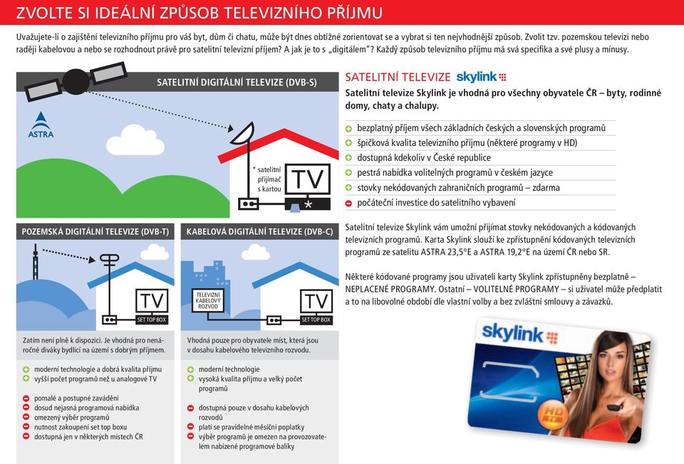 SATELITNÍ DIGITÁLNÍ TELEVIZE (DVB-S) * satelitní přijímač s kartou SATELITNÍ TELEVIZE Satelitní televize Skylink je vhodná pro všechny obyvatele ČR byty, rodinné domy, chaty a chalupy.