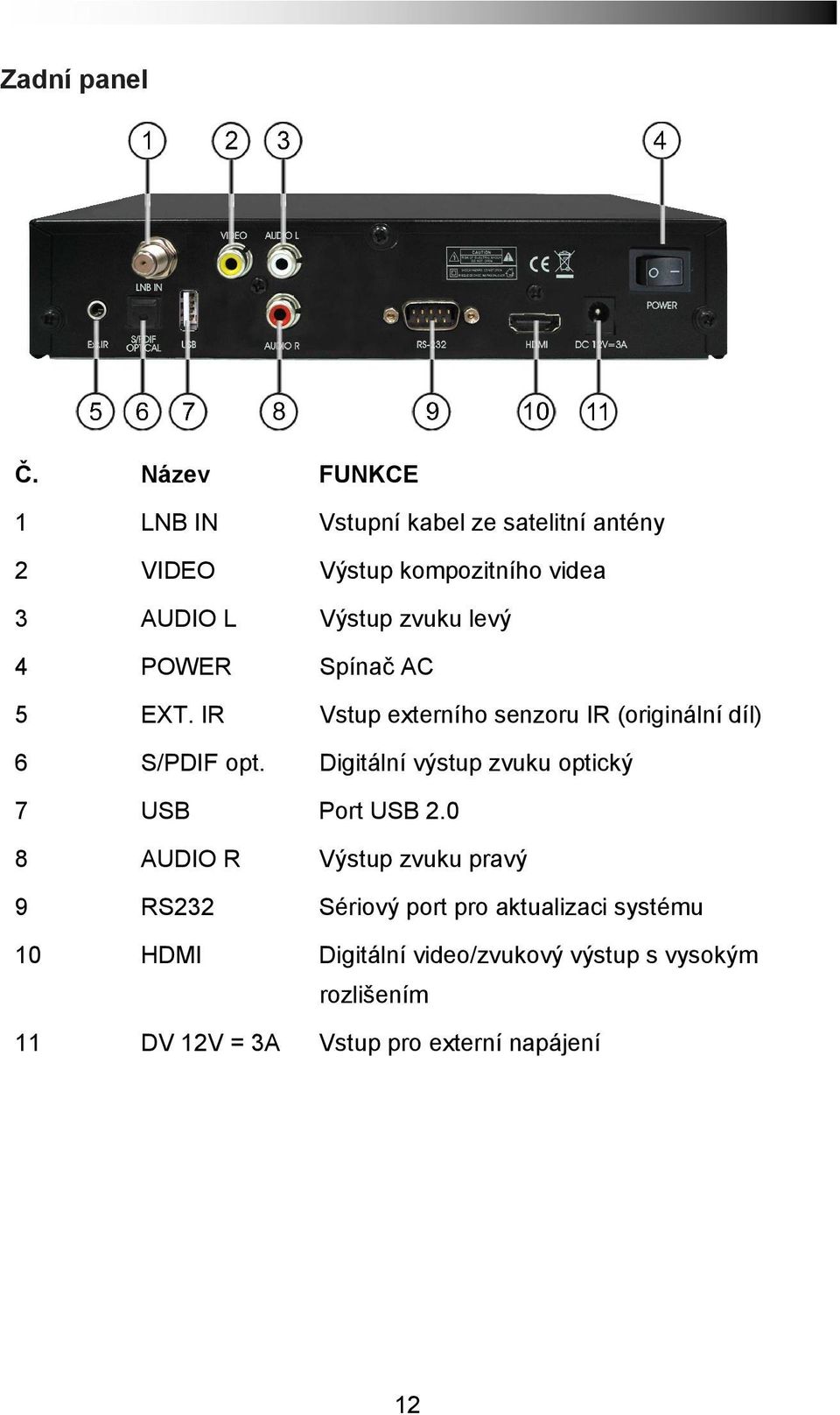 zvuku levý 4 POWER Spínač AC 5 EXT. IR Vstup externího senzoru IR (originální díl) 6 S/PDIF opt.