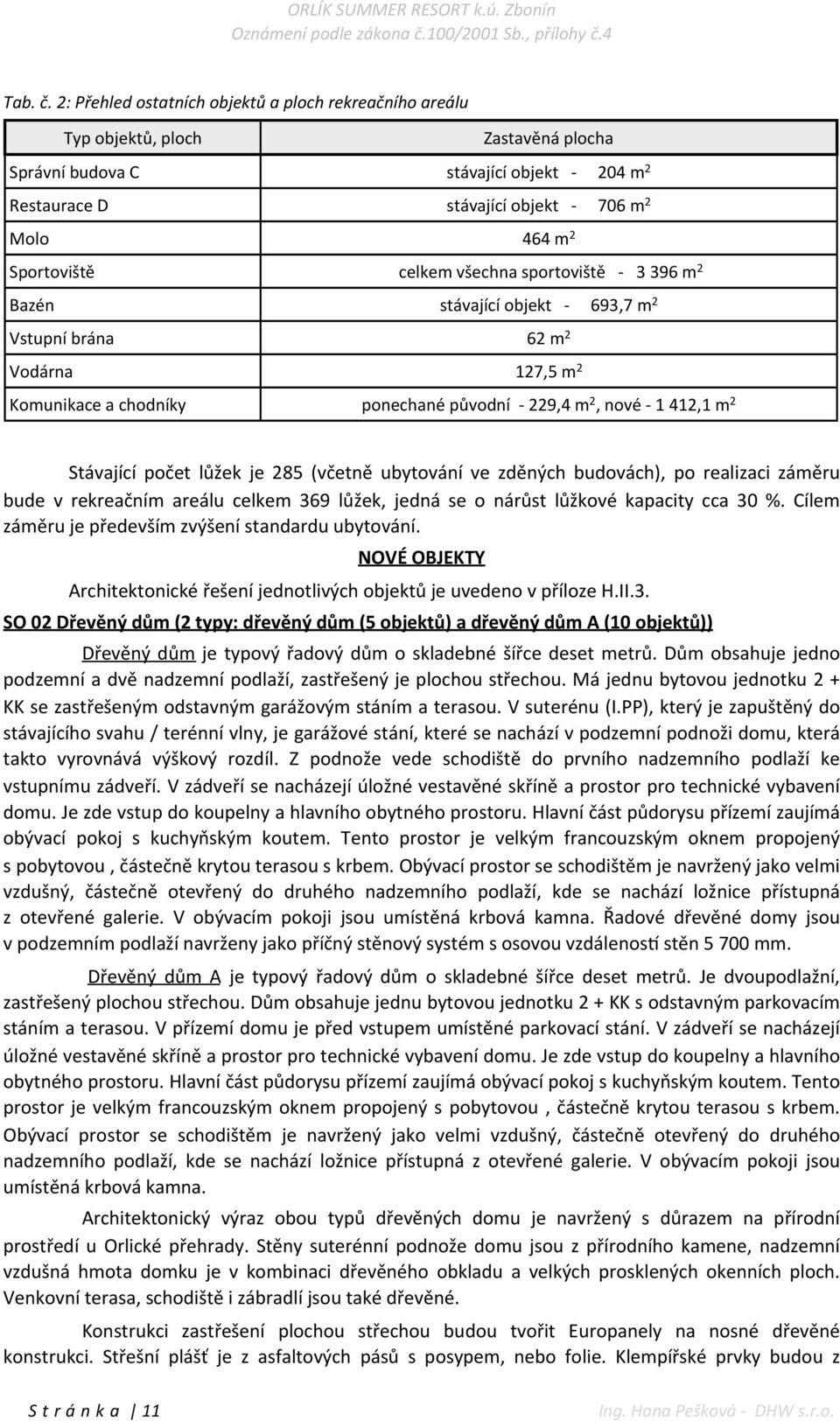 Sportoviště celkem všechna sportoviště - 3 396 m 2 Bazén stávající objekt - 693,7 m 2 Vstupní brána 62 m 2 Vodárna 127,5 m 2 Komunikace a chodníky ponechané původní - 229,4 m 2, nové - 1 412,1 m 2