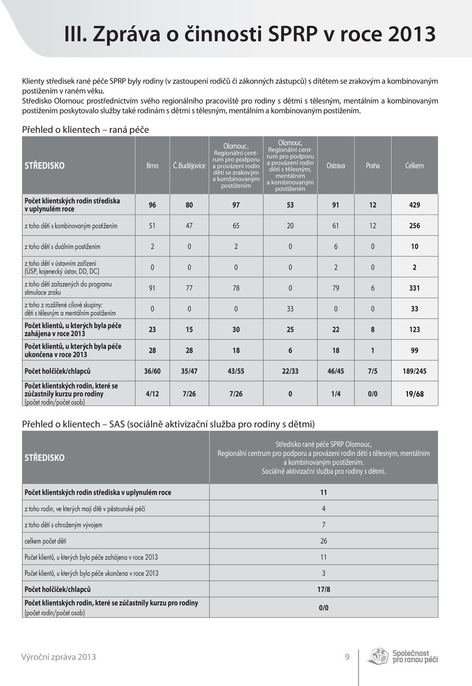 kombinovaným postižením. Přehled o klientech raná péče STŘEDISKO Brno Č.