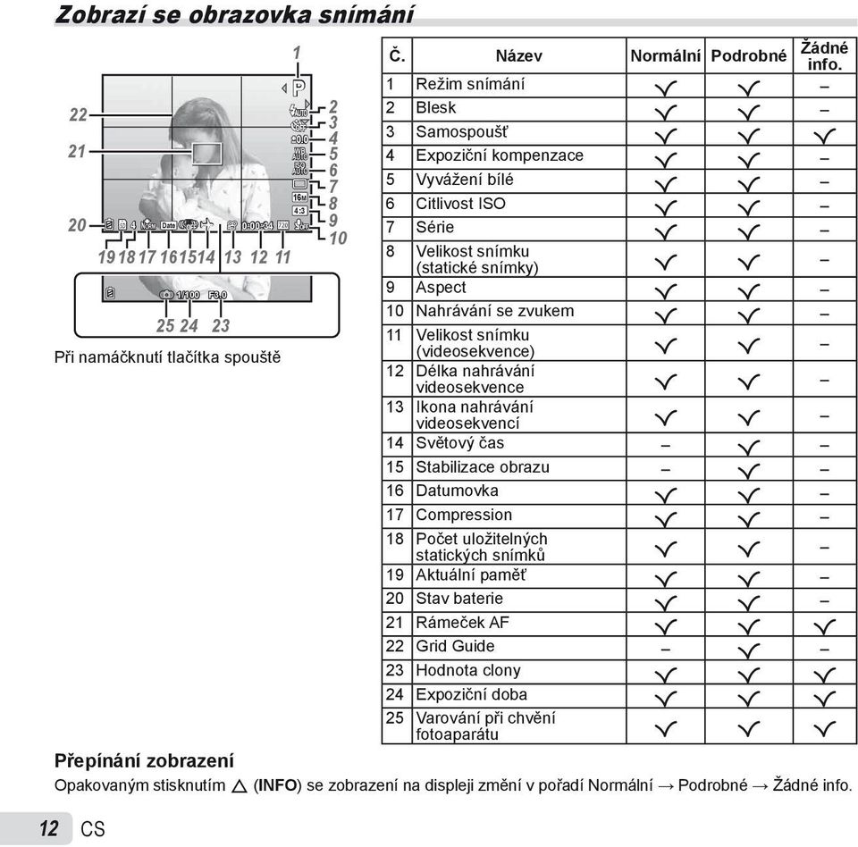 1 Režim snímání R R 2 Blesk R R 3 Samospoušť R R R 4 Expoziční kompenzace R R 5 Vyvážení bílé R R 6 Citlivost ISO R R 7 Série R R 8 Velikost snímku (statické snímky) R R 9 Aspect R R 10 Nahrávání se