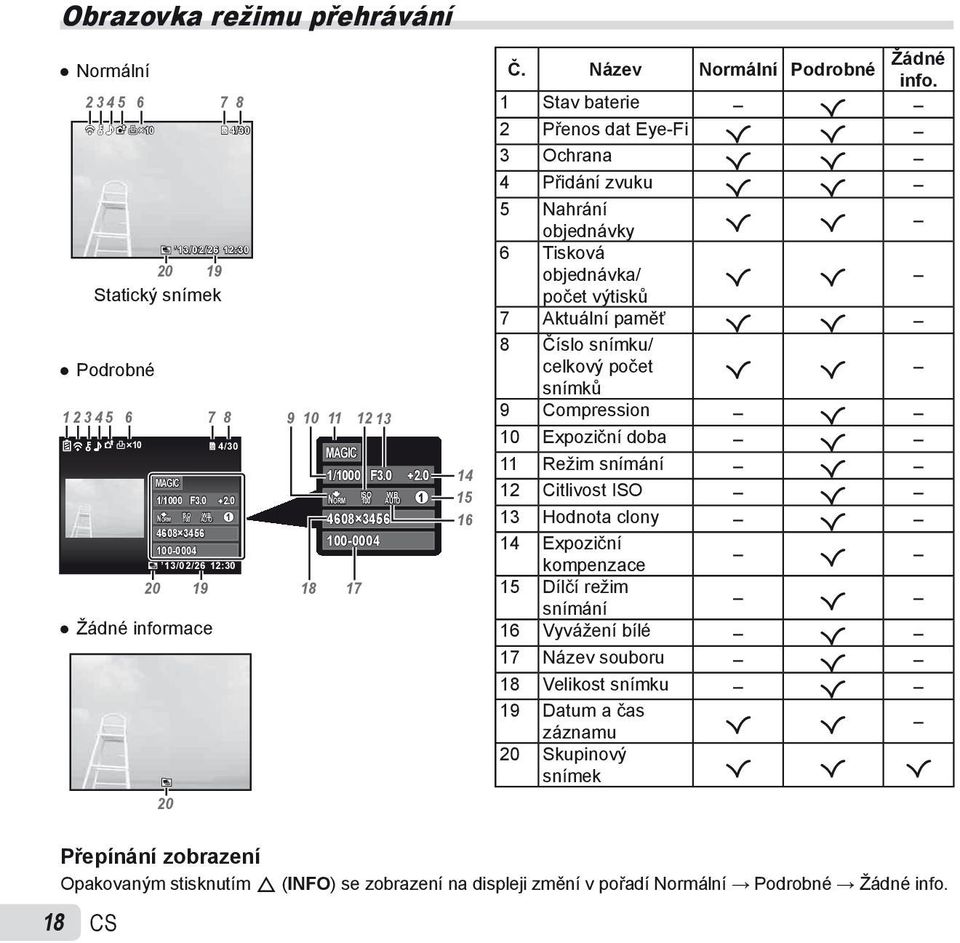 7 Aktuální paměť R R 8 Číslo snímku/ Podrobné celkový počet snímků R R 1 2 3 4 5 6 7 8 9 10 11 12 13 18 CS 10 MAGIC 1/1000 NORM F3.0 4608 3456 100-0004 4/30 2.