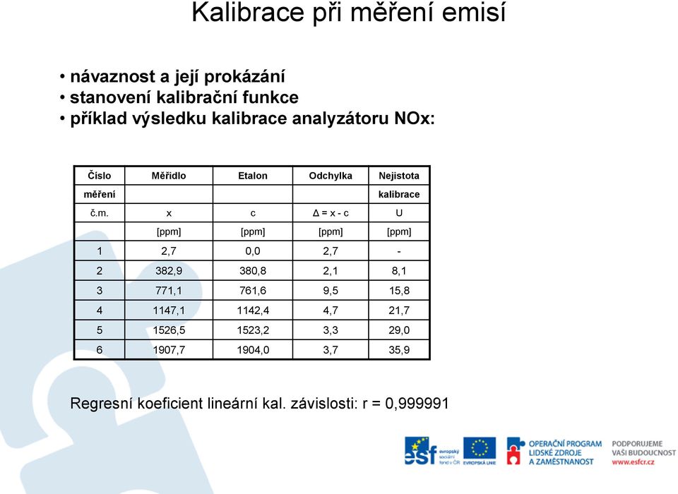 ření kalibrace č.m.