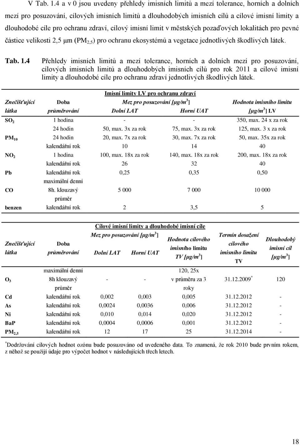 pro ochranu zdraví, cílový imisní limit v městských pozaďových lokalitách pro pevné částice velikosti 2,5 μm (PM 2,5 ) pro ochranu ekosystémů a vegetace jednotlivých škodlivých látek. Tab. 1.