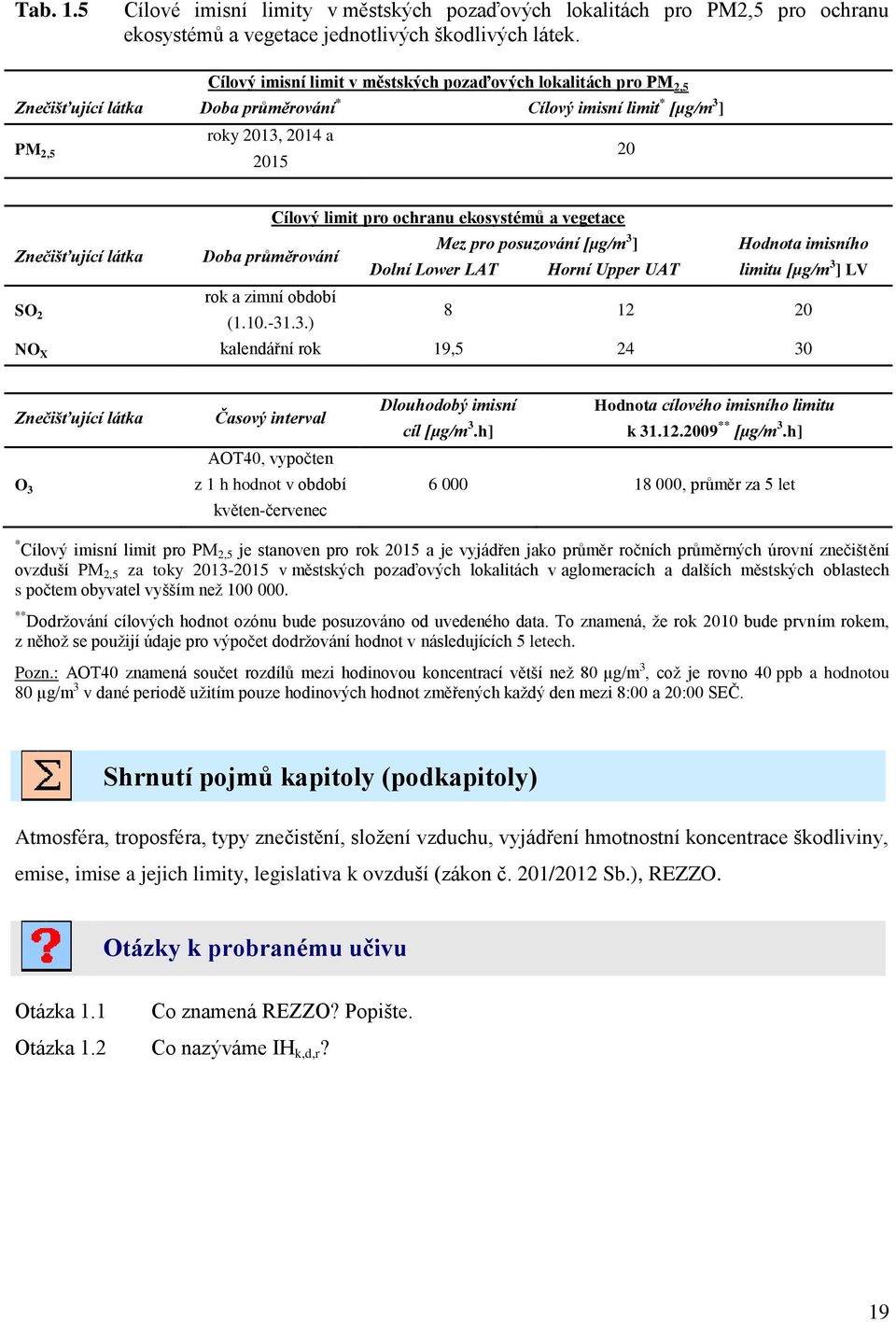 ekosystémů a vegetace Znečišťující látka Doba průměrování Mez pro posuzování [µg/m 3 