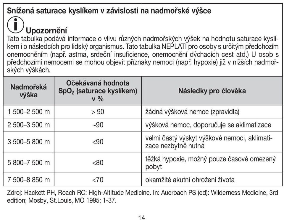 ) U osob s předchozími nemocemi se mohou objevit příznaky nemoci (např. hypoxie) již v nižších nadmořských výškách.