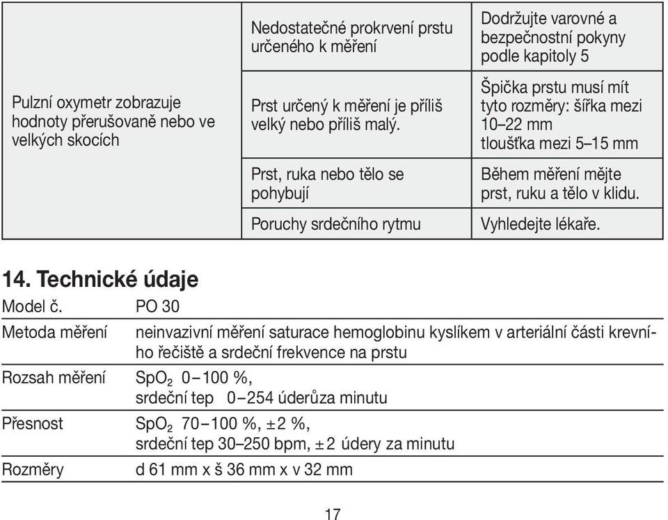 Během měření mějte prst, ruku a tělo v klidu. Vyhledejte lékaře. 14. Technické údaje Model č.