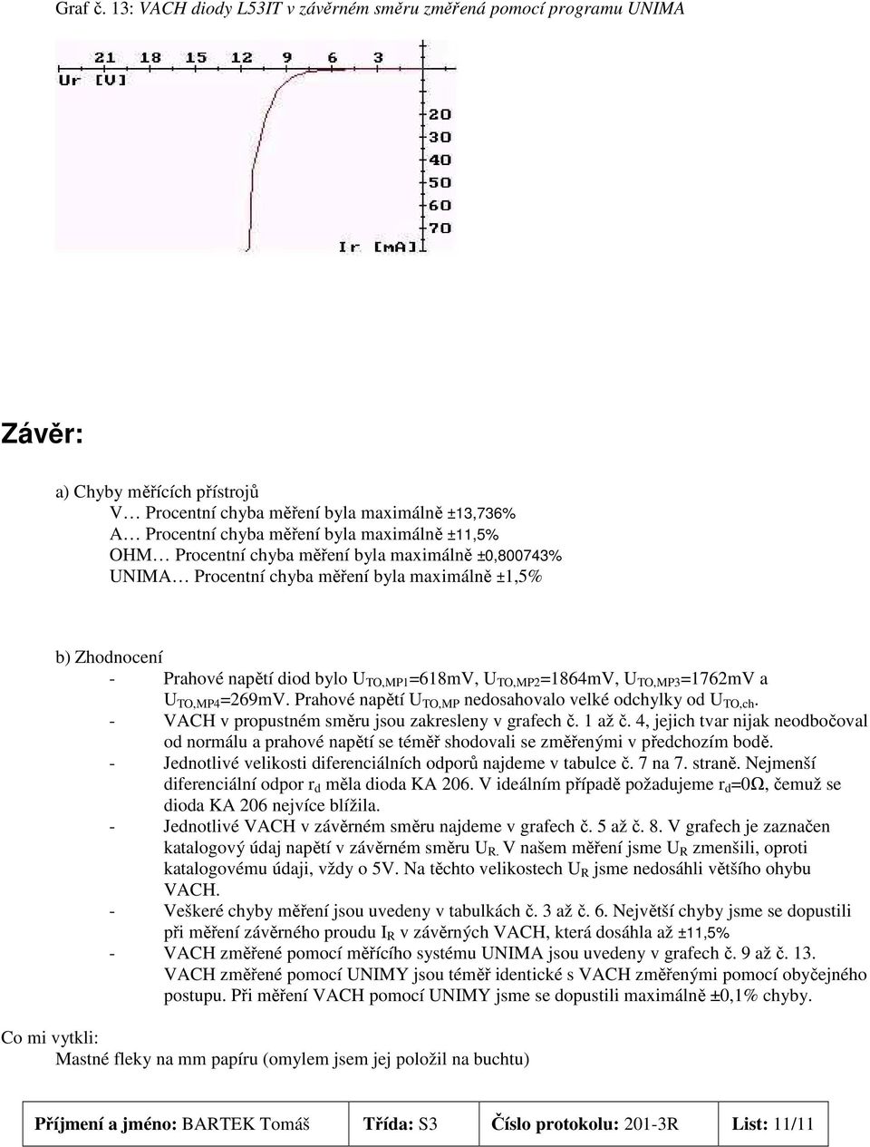 OHM Procentní chyba měření byla maximálně ±0,800743% UNIMA Procentní chyba měření byla maximálně ±1,5% b) Zhodnocení - Prahové napětí diod bylo U TO,MP1 =618mV, U TO,MP2 =1864mV, U TO,MP3 =1762mV a U