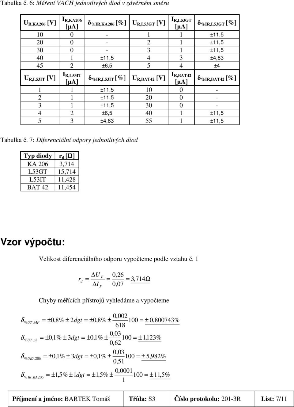 ±4,83 45 2 ±6,5 5 4 ±4 I R,L53IT I R,BAT42 U R,L53IT [V] [µa] δ %IR,L53IT [%] U R,BAT42 [V] [µa] δ %IR,BAT42 [%] 1 1 ±11,5 10 0-2 1 ±11,5 20 0-3 1 ±11,5 30 0-4 2 ±6,5 40 1 ±11,5 5 3 ±4,83 55 1 ±11,5 