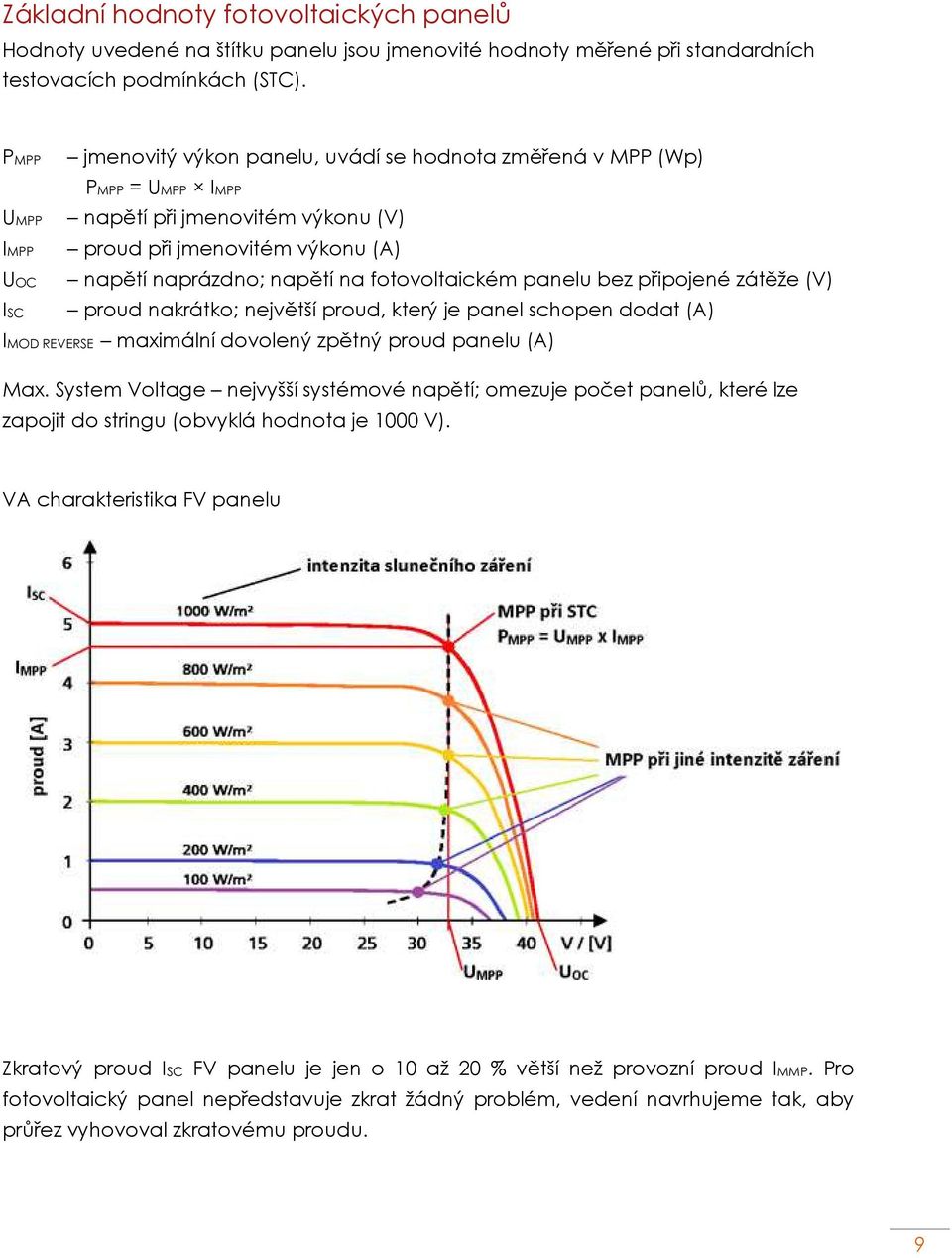 fotovoltaickém panelu bez připojené zátěže (V) proud nakrátko; největší proud, který je panel schopen dodat (A) IMOD REVERSE maximální dovolený zpětný proud panelu (A) Max.