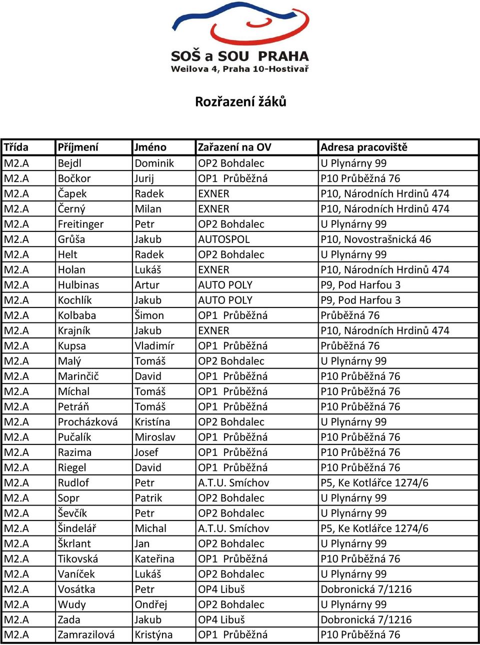 A Hulbinas Artur AUTO POLY P9, Pod Harfou 3 M2.A Kochlík Jakub AUTO POLY P9, Pod Harfou 3 M2.A Kolbaba Šimon OP1 Průběžná Průběžná 76 M2.A Krajník Jakub EXNER P10, Národních Hrdinů 474 M2.