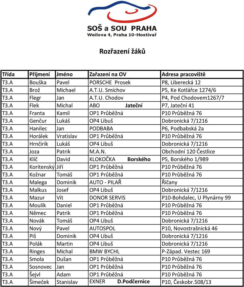 A Horálek Vratislav OP1 Průběžná P10 Průběžná 76 T3.A Hrnčirík Lukáš OP4 Libuš Dobronická 7/1216 T3.A Joza Patrik M.A.N. Obchodní 120 Čestlice T3.A Klíč David KLOKOČKA Borského P5, Borského 1/989 T3.