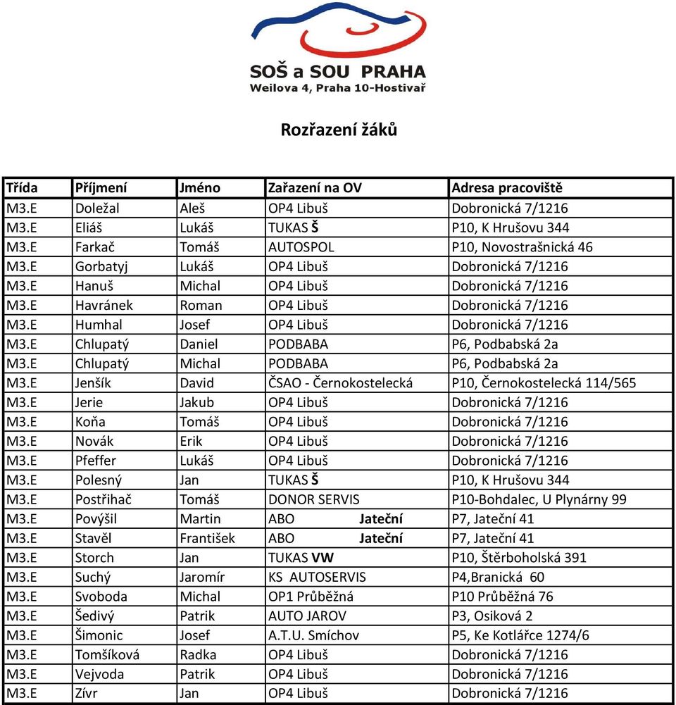 E Chlupatý Michal PODBABA P6, Podbabská 2a M3.E Jenšík David ČSAO - Černokostelecká P10, Černokostelecká 114/565 M3.E Jerie Jakub OP4 Libuš Dobronická 7/1216 M3.