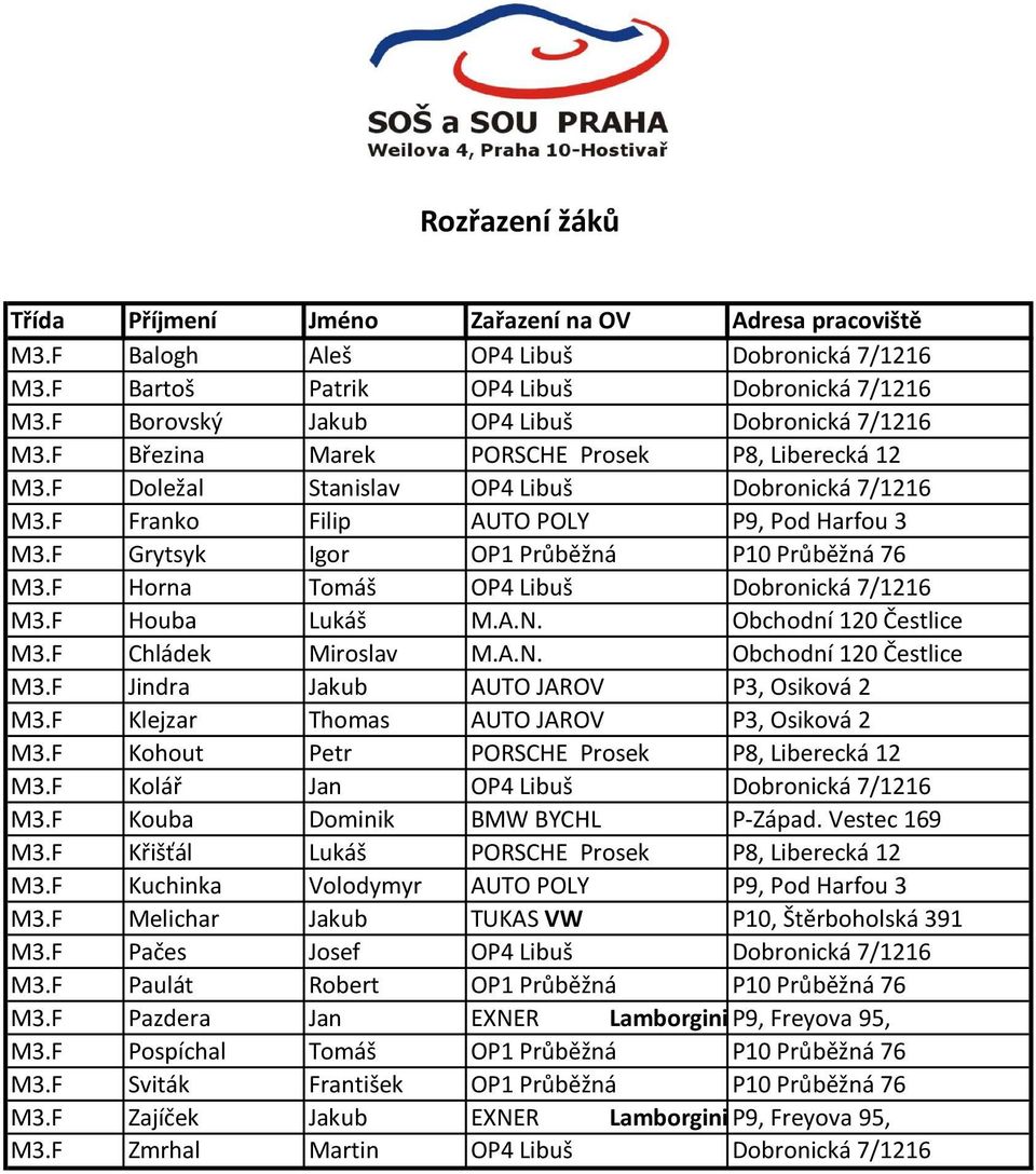 F Houba Lukáš M.A.N. Obchodní 120 Čestlice M3.F Chládek Miroslav M.A.N. Obchodní 120 Čestlice M3.F Jindra Jakub AUTO JAROV P3, Osiková 2 M3.F Klejzar Thomas AUTO JAROV P3, Osiková 2 M3.