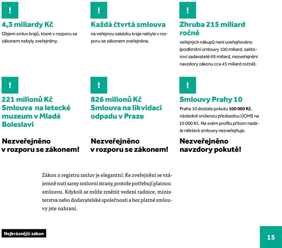 221 milionů Kč Smlouva na letecké muzeum v Mladé Boleslavi Nezveřejněno v rozporu se zákonem 826 milionů Kč Smlouva na likvidaci odpadu v Praze Nezveřejněno v rozporu se zákonem Smlouvy Prahy 10