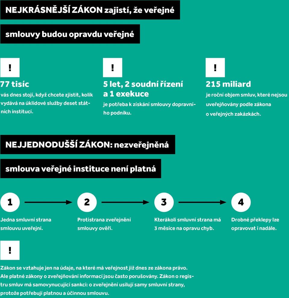 NEJJEDNODUŠŠÍ ZÁKON: nezveřejněná smlouva veřejné instituce není platná 1 2 3 4 Jedna smluvní strana smlouvu uveřejní. Protistrana zveřejnění smlouvy ověří.