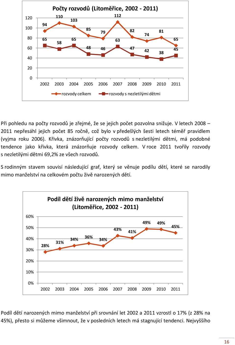 V letech 2008 2011 nepřesáhl jejich počet 85 ročně, což bylo v předešlých šesti letech téměř pravidlem (vyjma roku 2006).