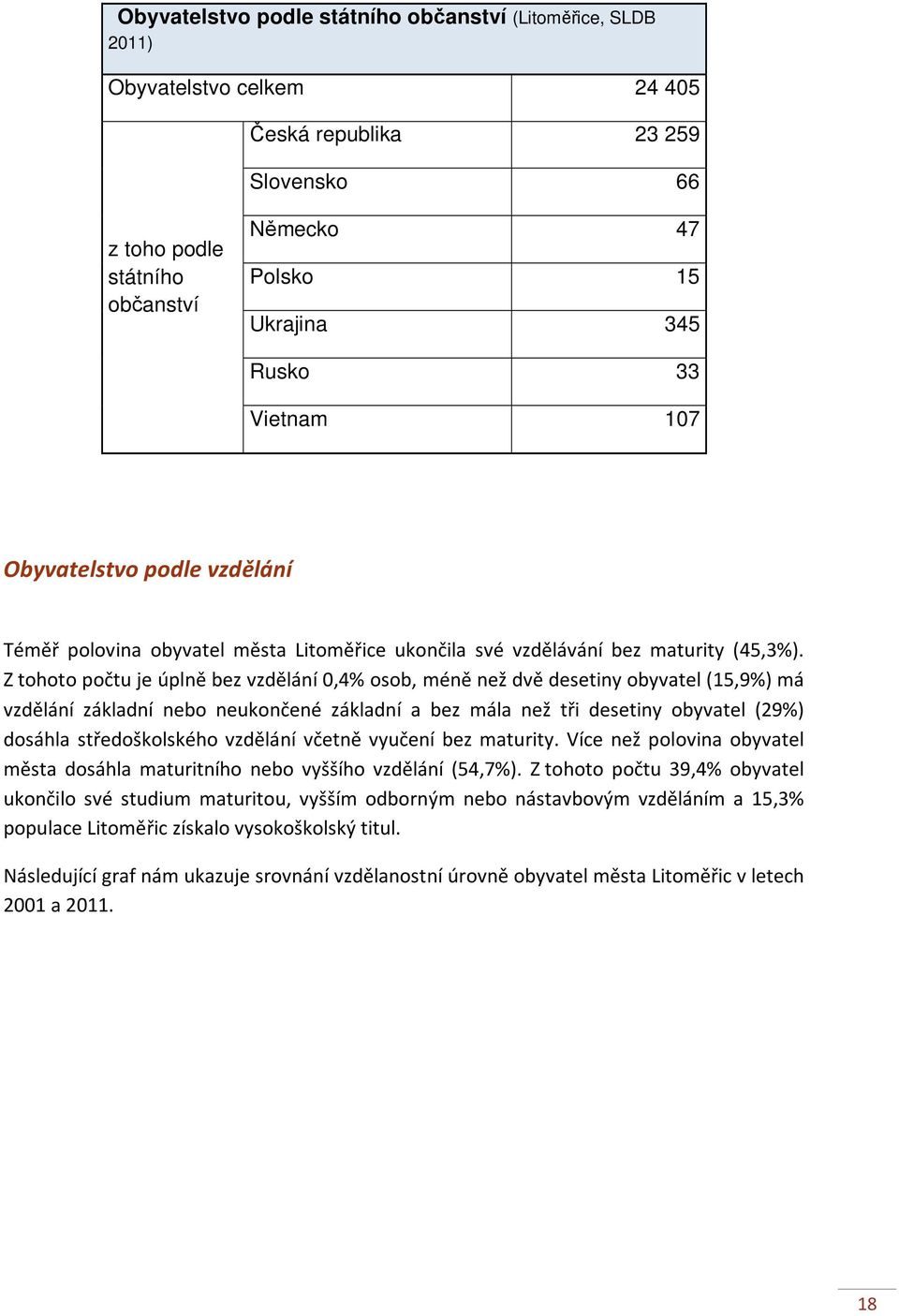 Z tohoto počtu je úplně bez vzdělání 0,4% osob, méně než dvě desetiny obyvatel (15,9%) má vzdělání základní nebo neukončené základní a bez mála než tři desetiny obyvatel (29%) dosáhla středoškolského