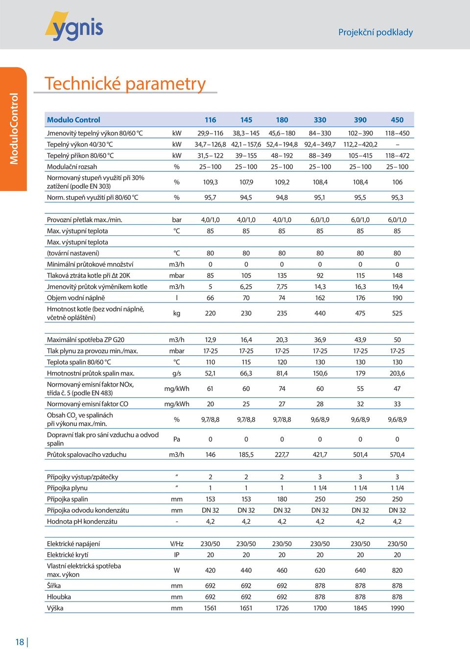 Normovaný stupeň využití při 30% zatížení (podle EN 303) % 109,3 107,9 109,2 108,4 108,4 106 Norm. stupeň využití při 80/60 C % 95,7 94,5 94,8 95,1 95,5 95,3 Provozní přetlak max./min.