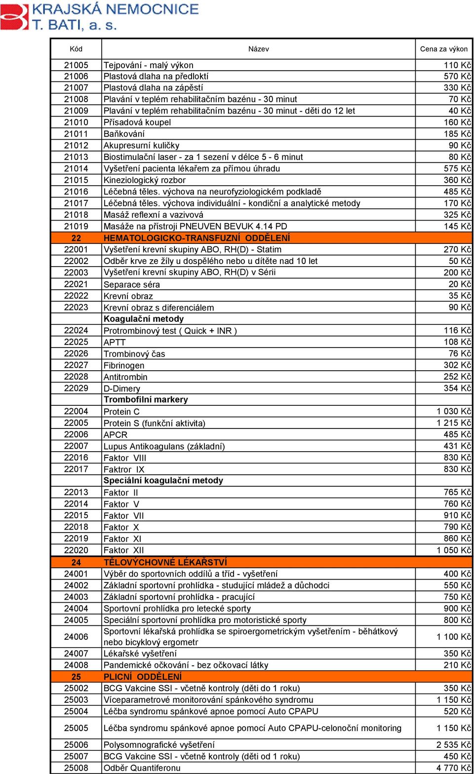 minut 80 Kč 21014 Vyšetření pacienta lékařem za přímou úhradu 575 Kč 21015 Kineziologický rozbor 360 Kč 21016 Léčebná těles. výchova na neurofyziologickém podkladě 485 Kč 21017 Léčebná těles.