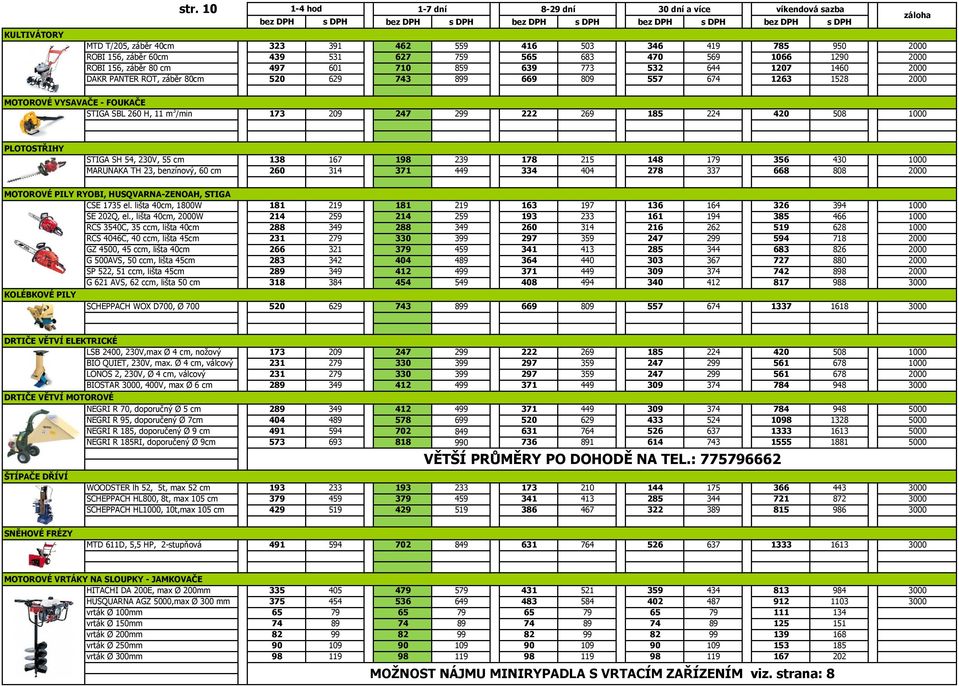 1460 DAKR PANTER ROT, záběr 80cm 520 629 3 9 669 809 557 6 1263 1528 MOTOROVÉ VYSAVAČE - FOUKAČE STIGA SBL 260 H, 11 m 3 /min 185 224 PLOTOSTŘIHY STIGA SH 54, 230V, 55 cm 138 MARUNAKA TH 23,