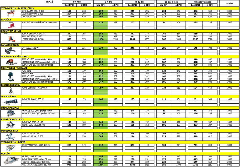 293 312 377 5 712 321 3 459 341 413 645 780 9 1 9 1041 1259 867 1049 6 8 SANAČNÍ FRÉZKY EPF 1503, 1 W 266 321 3 459 341 413 645 780 ODSÁVÁNÍ K NÁŘADÍ SPIT SPIT AC 1600, automatický oklep HITACHI RNT