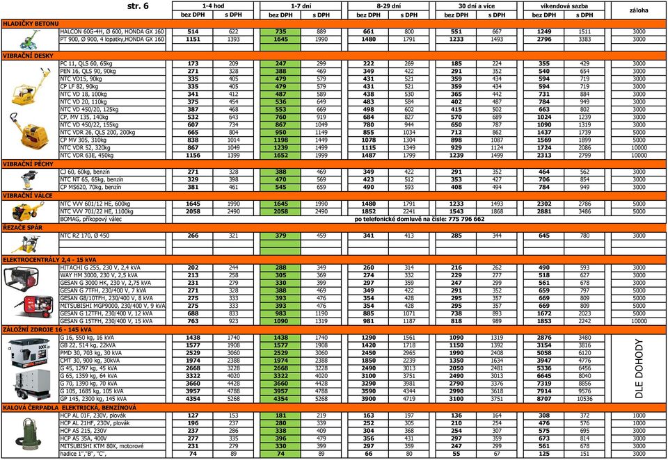 140kg NTC VD 450/22, 155kg NTC VDR 26, QLS 200, 200kg CP MV, 310kg NTC VDR 52, 320kg NTC VDR 63E, 450kg CJ 60, 60kg, benzín NTC NT, kg, benzín CP MS620, 70kg, benzín NTC VVV 601/12 HE, 600kg NTC VVV