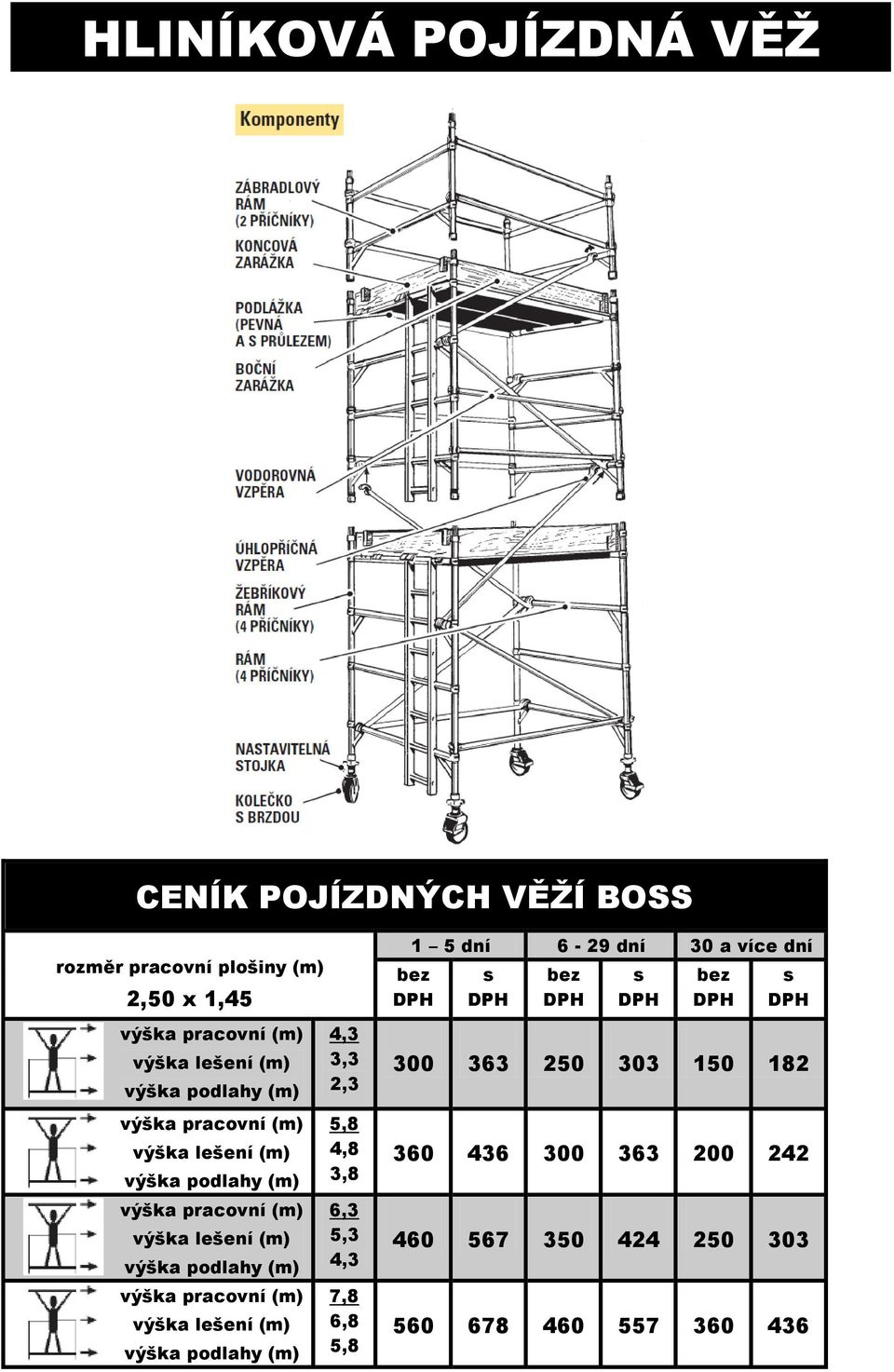 výška podlahy (m) výška pracovní (m) výška lešení (m) výška podlahy (m) 4,3 3,3 2,3 5,8 4,8 3,8 6,3 5,3 4,3 7,8 6,8 5,8